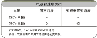 網(wǎng)帶輸送帶電氣配置