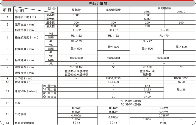 滾筒流水線電氣配置