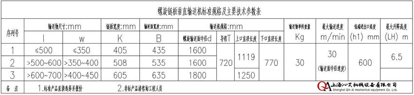 紙箱螺旋輸送設備輸送帶寬度選擇
